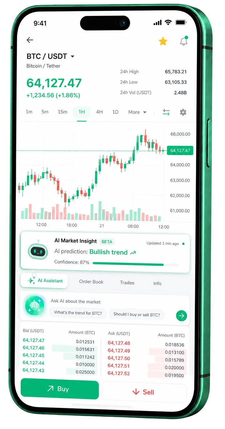 Mobile display of Kitaplus GPT trading